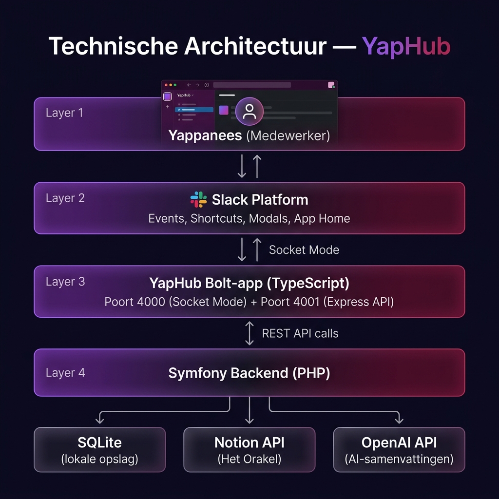 Yappa Knowledge Hub (YapHub)